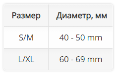 Гелевая подкладка 6720 OPPO Medical для пальцев стопы от натирания, 2шт купить в OrtoMir24