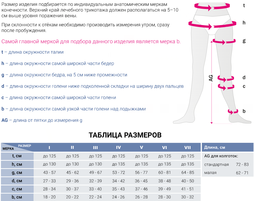 Компрессионные колготки CC110 Medi, 1 класс купить в OrtoMir24