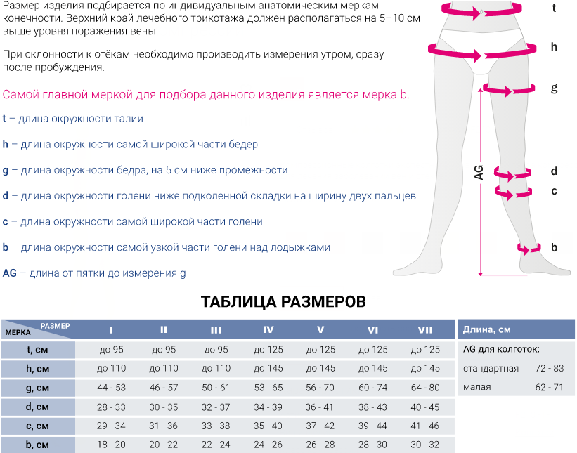Компрессионные колготки F210 Medi, 2 класс купить в OrtoMir24