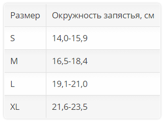Ортез на лучезапястный сустав 3182 OPPO Medical, сильная фиксация купить в OrtoMir24